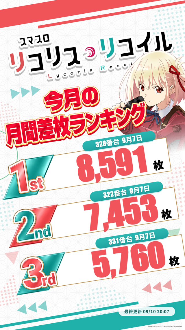リコリコランキング