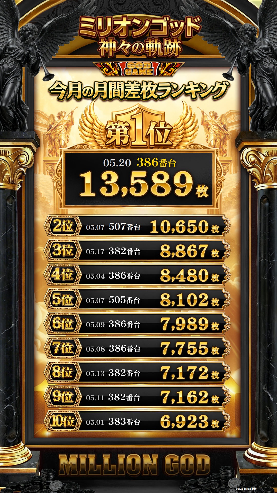 月間ゴッドランキング